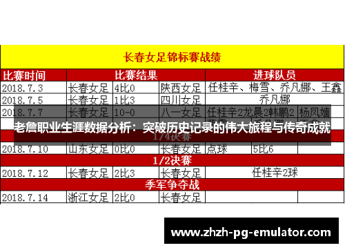 老詹职业生涯数据分析：突破历史记录的伟大旅程与传奇成就