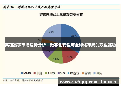 英超赛事市场趋势分析：数字化转型与全球化布局的双重驱动