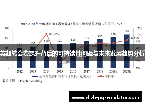 英超转会费飙升背后的可持续性问题与未来发展趋势分析 英超转会费飙升背后的可持续性问题与未来发展趋势分析