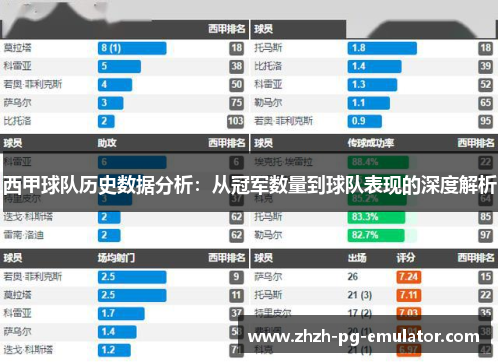 西甲球队历史数据分析:从冠军数量到球队表现的深度解析 西甲球队历史数据分析:从冠军数量到球队表现的深度解析