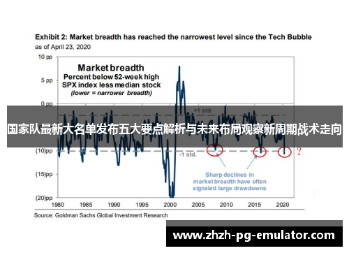 国家队最新大名单发布五大要点解析与未来布局观察新周期战术走向