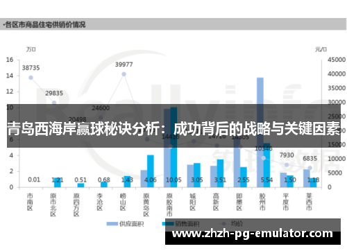 青岛西海岸赢球秘诀分析:成功背后的战略与关键因素 青岛西海岸赢球秘诀分析:成功背后的战略与关键因素