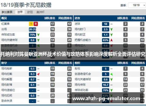 托纳利对阵曼联亚洲杯战术价值与攻防体系影响深度解析全面评估研究 托纳利对阵曼联亚洲杯战术价值与攻防体系影响深度解析全面评估研究